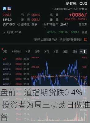 盘前：道指期货跌0.4% 投资者为周三动荡日做准备