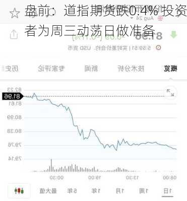 盘前：道指期货跌0.4% 投资者为周三动荡日做准备