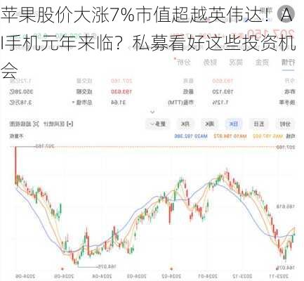 苹果股价大涨7%市值超越英伟达！AI手机元年来临？私募看好这些投资机会