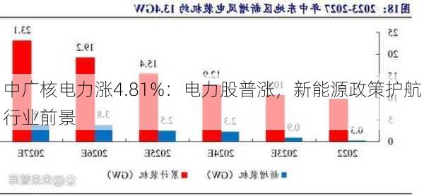 中广核电力涨4.81%：电力股普涨，新能源政策护航行业前景