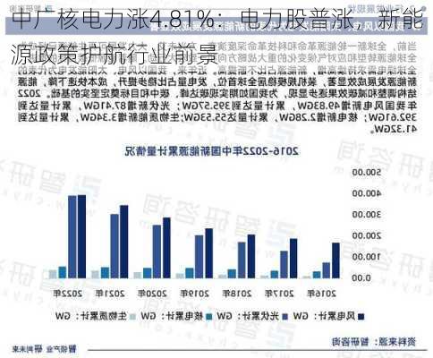 中广核电力涨4.81%：电力股普涨，新能源政策护航行业前景