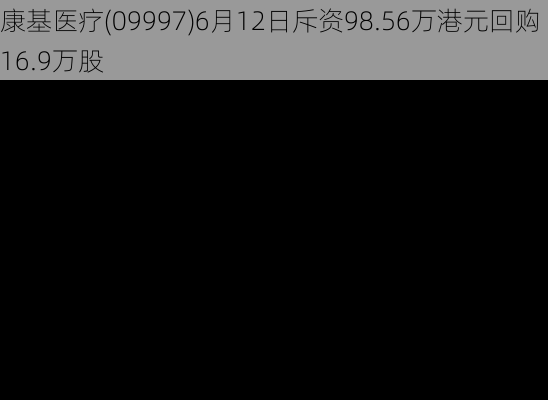 康基医疗(09997)6月12日斥资98.56万港元回购16.9万股