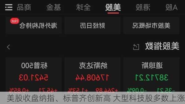 美股收盘纳指、标普齐创新高 大型科技股多数上涨