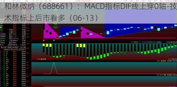 和林微纳（688661）：MACD指标DIF线上穿0轴-技术指标上后市看多（06-13）