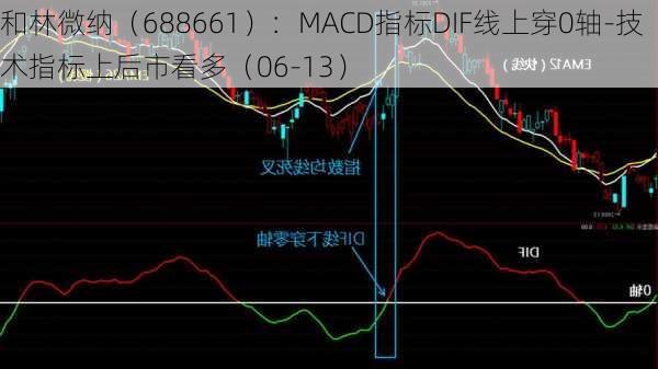和林微纳（688661）：MACD指标DIF线上穿0轴-技术指标上后市看多（06-13）