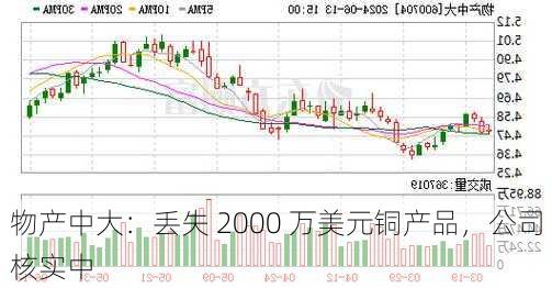 物产中大：丢失 2000 万美元铜产品，公司核实中