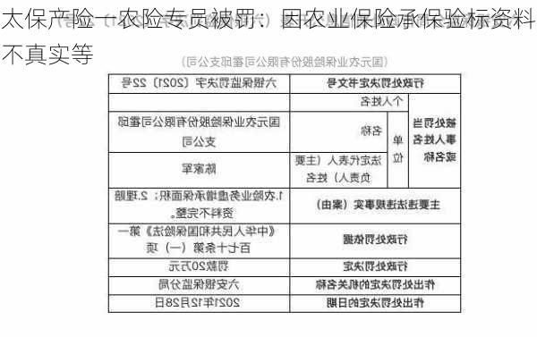 太保产险一农险专员被罚：因农业保险承保验标资料不真实等