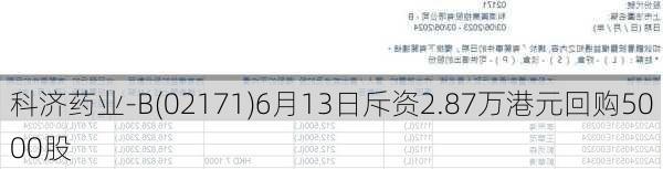 科济药业-B(02171)6月13日斥资2.87万港元回购5000股