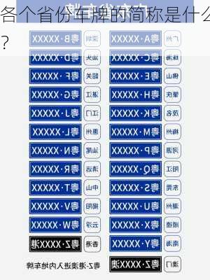 各个省份车牌的简称是什么？
