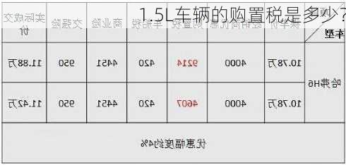 1.5L车辆的购置税是多少？