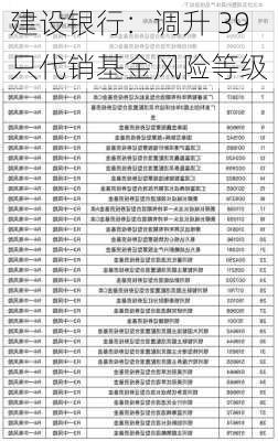 建设银行：调升 39 只代销基金风险等级