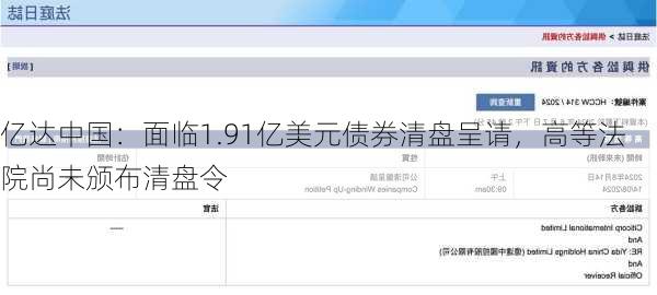 亿达中国：面临1.91亿美元债券清盘呈请，高等法院尚未颁布清盘令