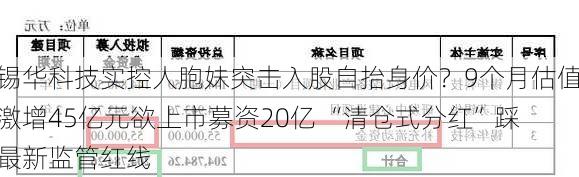 锡华科技实控人胞妹突击入股自抬身价？9个月估值激增45亿元欲上市募资20亿 “清仓式分红”踩最新监管红线