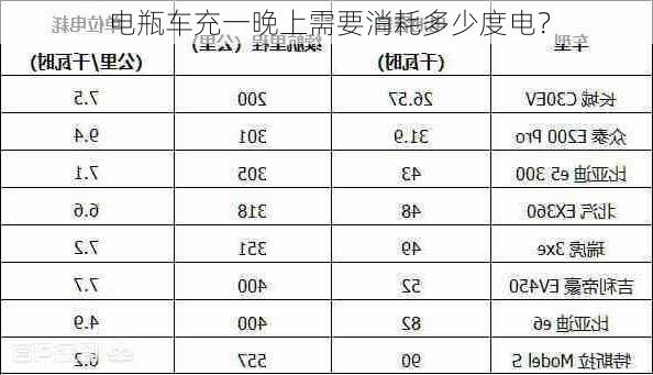 电瓶车充一晚上需要消耗多少度电？