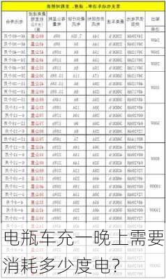 电瓶车充一晚上需要消耗多少度电？