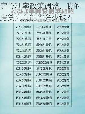 房贷利率政策调整，我的房贷究竟能省多少钱？