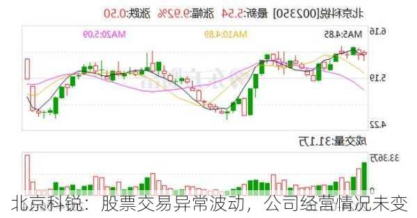 北京科锐：股票交易异常波动，公司经营情况未变