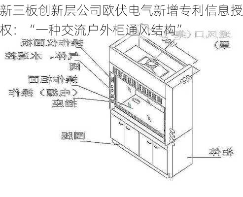 新三板创新层公司欧伏电气新增专利信息授权：“一种交流户外柜通风结构”