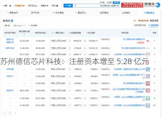 苏州德信芯片科技：注册资本增至 5.28 亿元