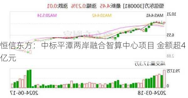 恒信东方：中标平潭两岸融合智算中心项目 金额超4亿元