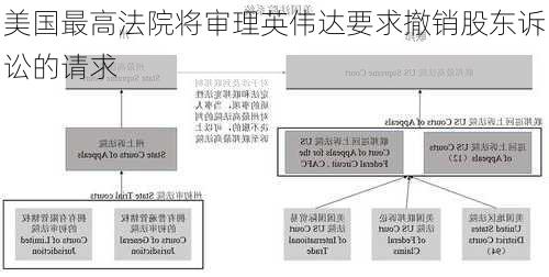 美国最高法院将审理英伟达要求撤销股东诉讼的请求