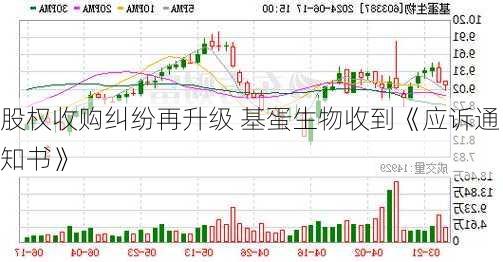 股权收购纠纷再升级 基蛋生物收到《应诉通知书》