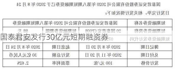 国泰君安发行30亿元短期融资券