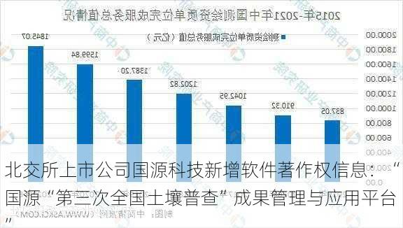 北交所上市公司国源科技新增软件著作权信息：“国源“第三次全国土壤普查”成果管理与应用平台”