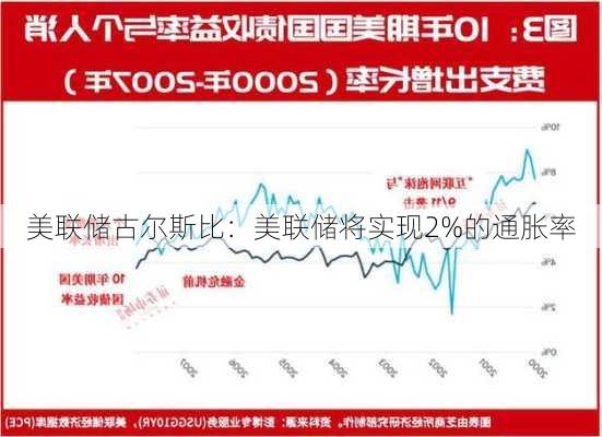 美联储古尔斯比：美联储将实现2%的通胀率