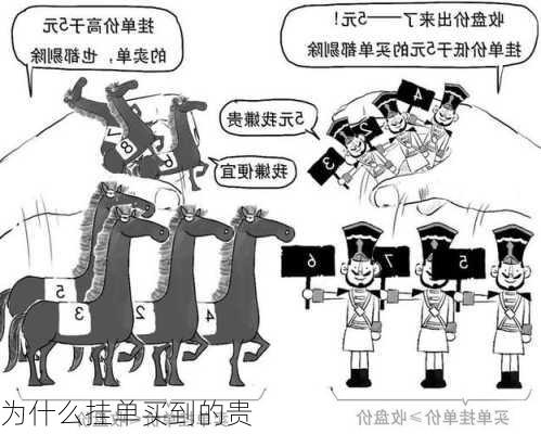 为什么挂单买到的贵