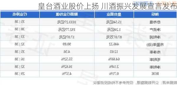 皇台酒业股价上扬 川酒振兴发展宣言发布