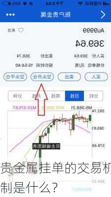 贵金属挂单的交易机制是什么？