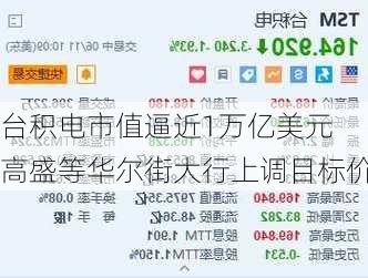 台积电市值逼近1万亿美元 高盛等华尔街大行上调目标价