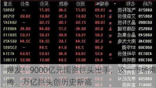 爆发！9000亿元国资巨头出手，这一市场沸腾，万亿巨头创历史新高