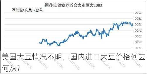 美国大豆情况不明，国内进口大豆价格何去何从？