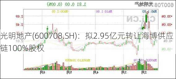 光明地产(600708.SH)：拟2.95亿元转让海博供应链100%股权
