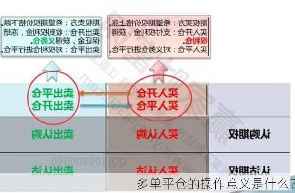 多单平仓的操作意义是什么？