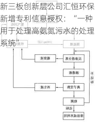 新三板创新层公司汇恒环保新增专利信息授权：“一种用于处理高氨氮污水的处理系统”