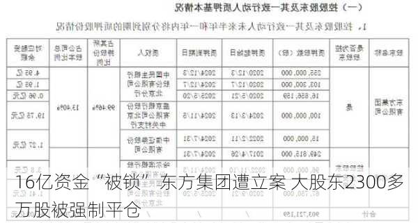 16亿资金“被锁” 东方集团遭立案 大股东2300多万股被强制平仓