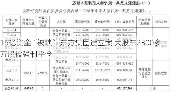 16亿资金“被锁” 东方集团遭立案 大股东2300多万股被强制平仓