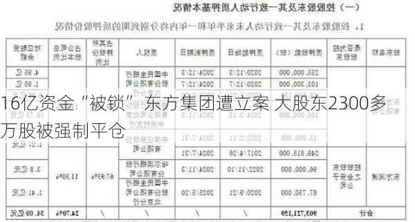 16亿资金“被锁” 东方集团遭立案 大股东2300多万股被强制平仓