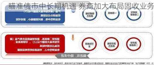 瞄准债市中长期机遇 券商加大布局固收业务