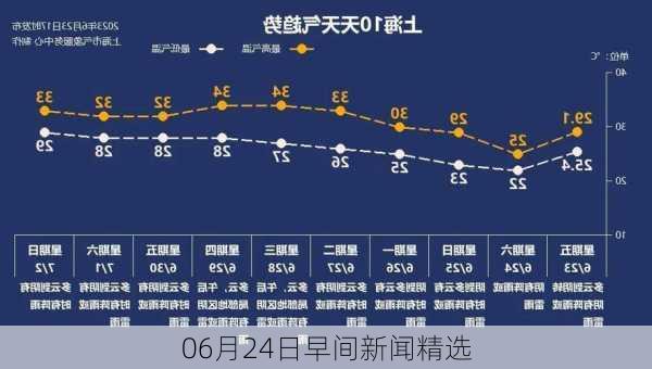 06月24日早间新闻精选