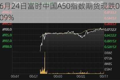 6月24日富时中国A50指数期货现跌0.09%