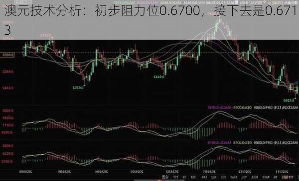 澳元技术分析：初步阻力位0.6700，接下去是0.6713