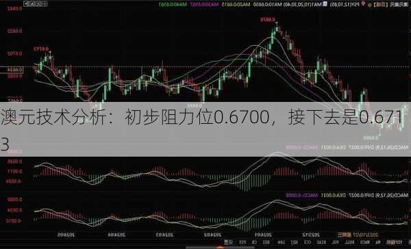 澳元技术分析：初步阻力位0.6700，接下去是0.6713