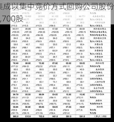 协鑫集成以集中竞价方式回购公司股份7,504,700股