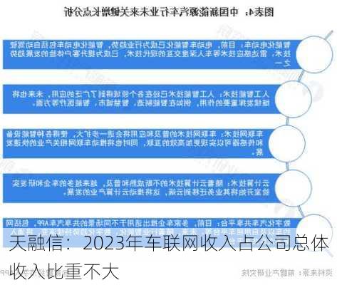 天融信：2023年车联网收入占公司总体收入比重不大