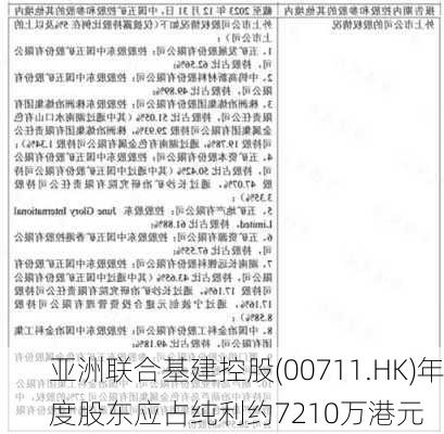 亚洲联合基建控股(00711.HK)年度股东应占纯利约7210万港元
