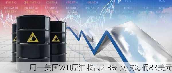 周一美国WTI原油收高2.3% 突破每桶83美元